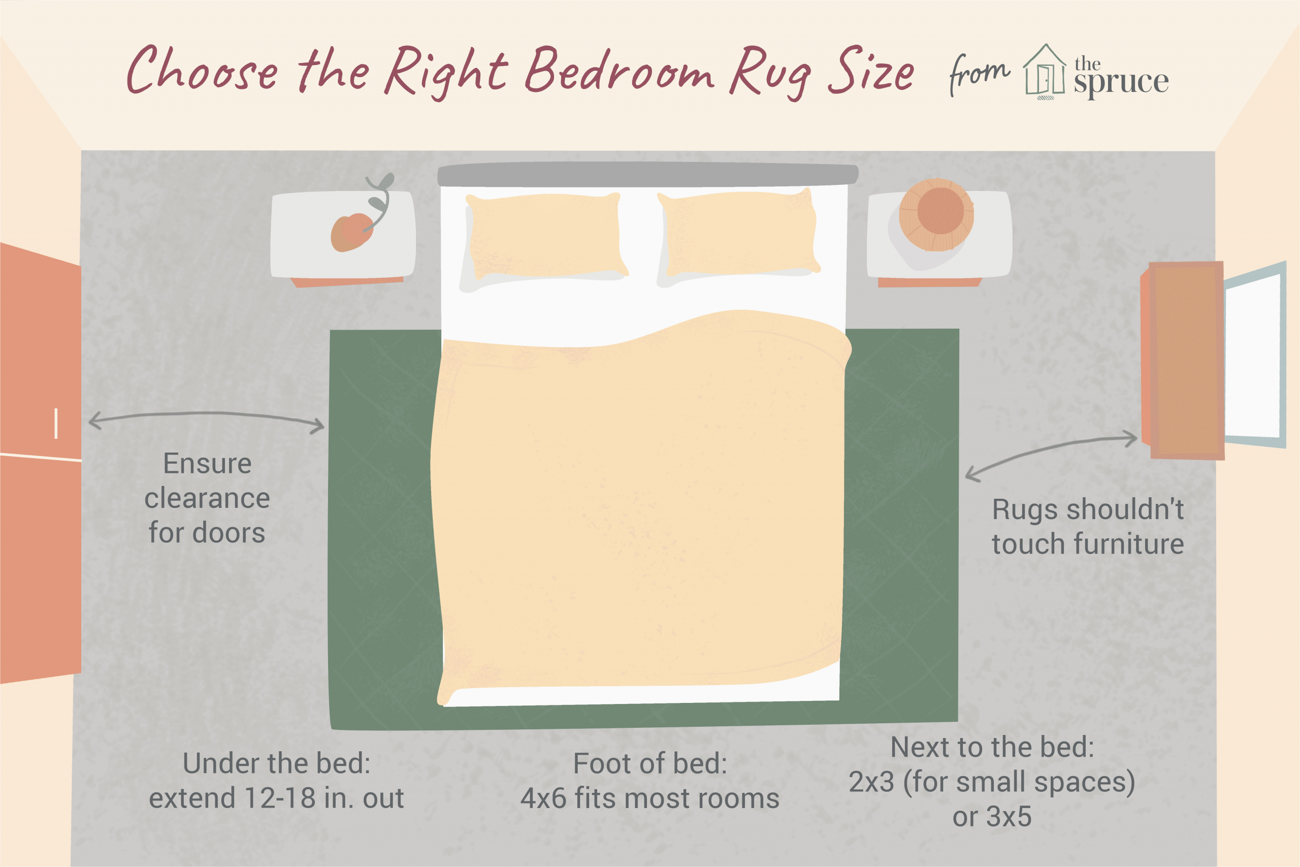 Area Rug Size Under King Bed Runner Rug Next to Bed area Rug Ideas