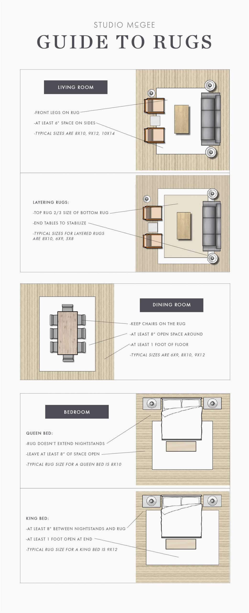 Area Rug Rules Of Thumb Rug Guide Simple Tips for Each Room