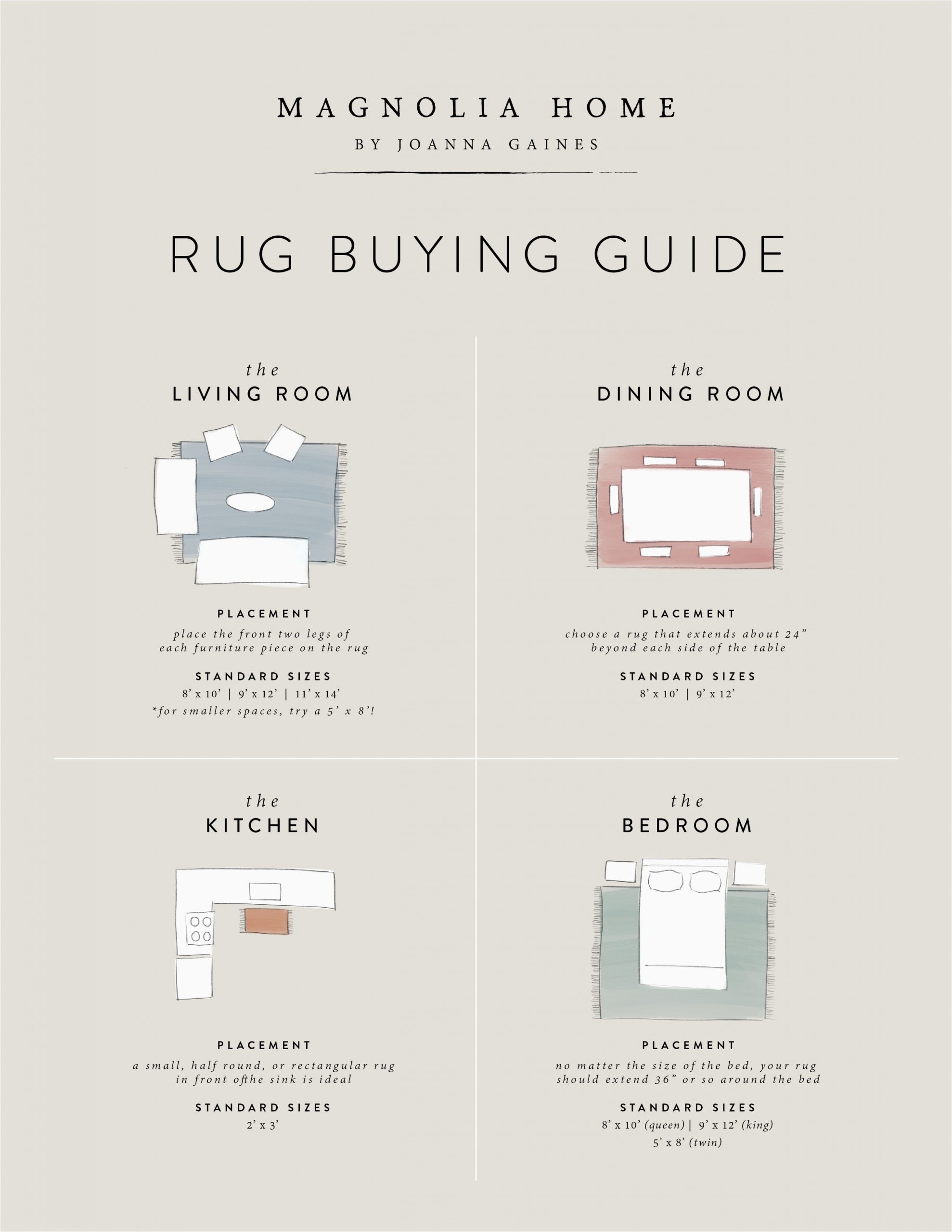 Choosing An area Rug Size Choosing the Best Rug for Your Space