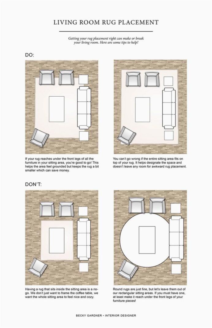 Correct area Rug Size for Living Room Chevron Rugs Ikea Proper area Rug Size Waterproof area Rug