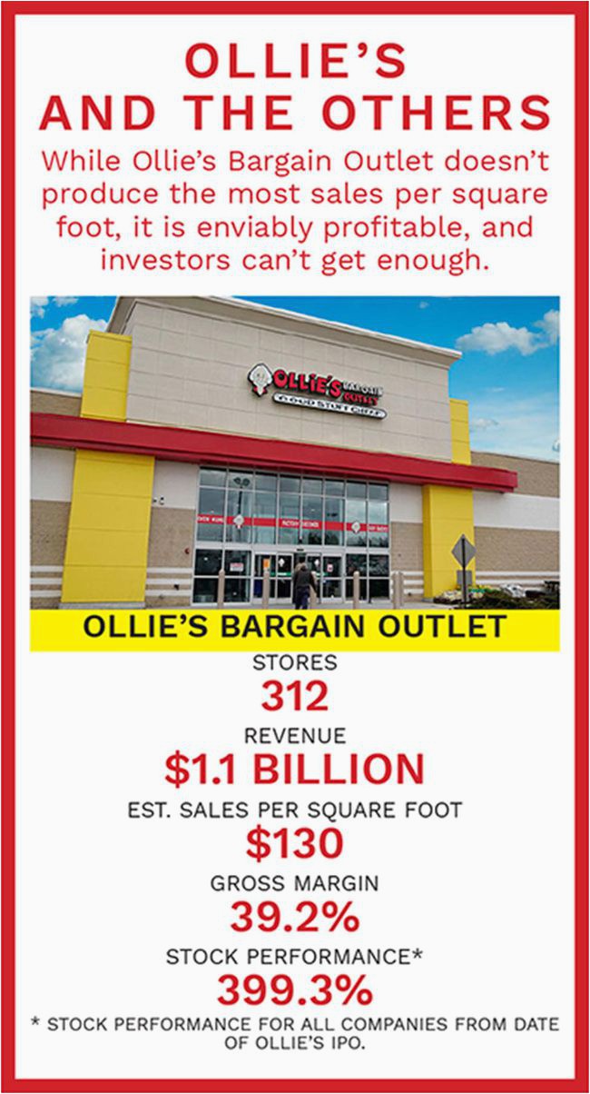 Ollie S Outlet area Rugs the Outlandish Story Ollie S A $5 Billion Retail Empire