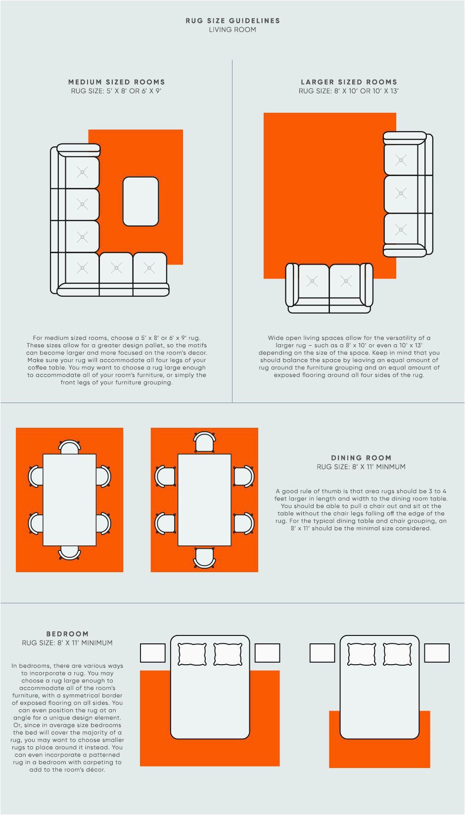 Standard Size area Rug for Living Room Rug Size Guide for Living Rooms Dining Rooms & Bedrooms