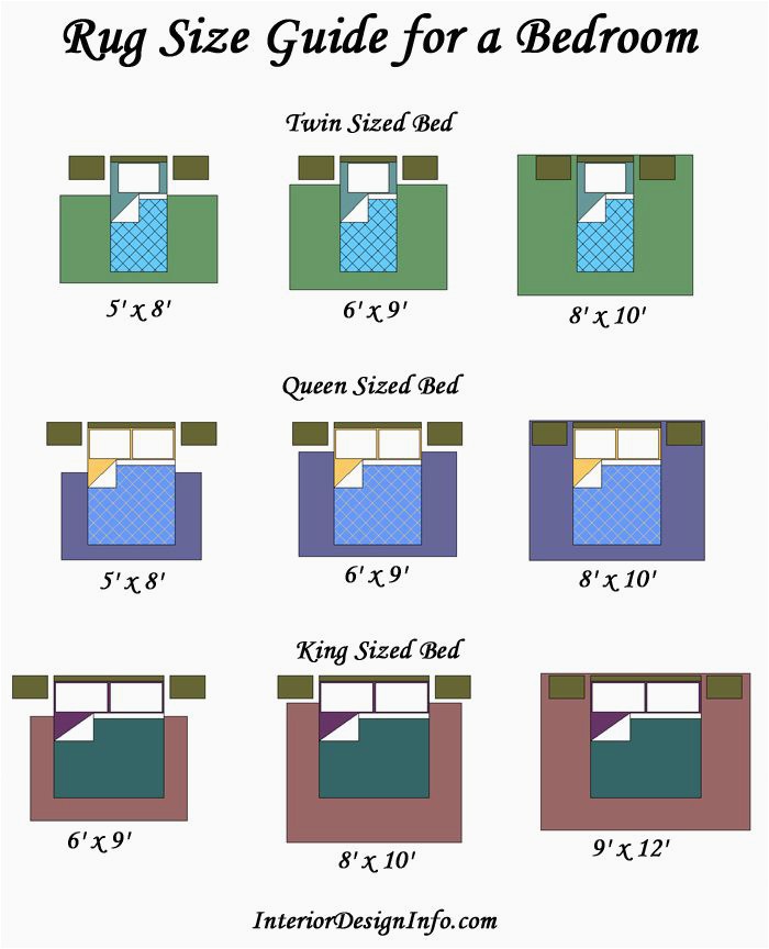 Queen Bed area Rug Size Rug Size Guide for A Bedroom