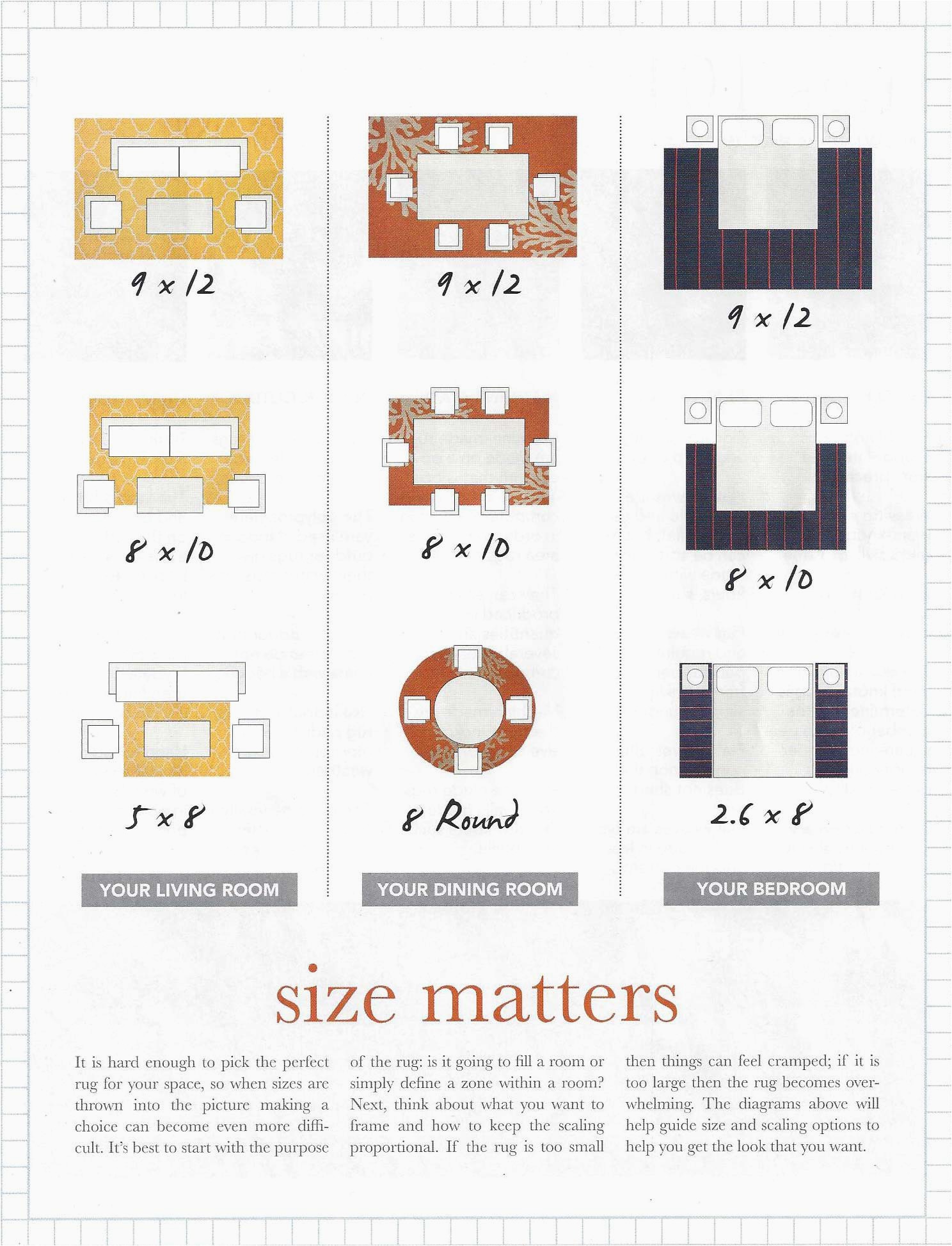 Standard Large area Rug Sizes What Size area Rug Do You Need