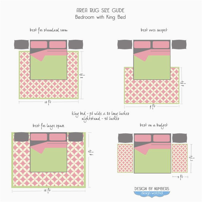 Area Rug Size for Full Bed area-rug-size-guide-king-bed Master Bedroom Rug, Bedroom Rug …