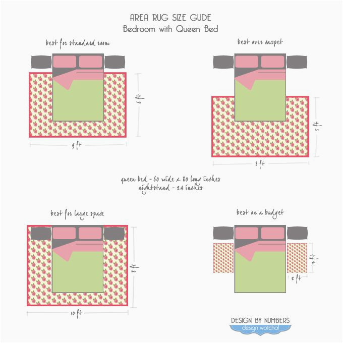 Area Rug Size for Full Bed area-rug-size-guide-queen-bed Bedroom Rug Placement, Bedroom Rug …