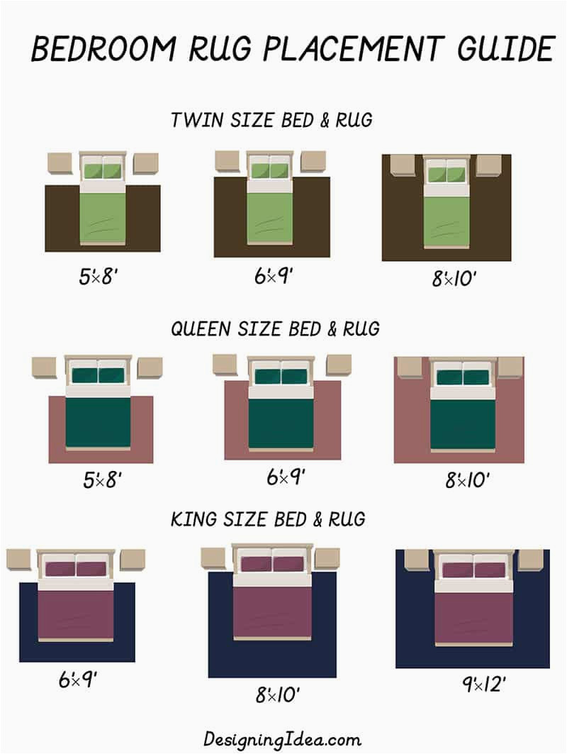 Area Rug Size for Full Bed Bedroom Rug Placement (layout Guide) – Designing Idea
