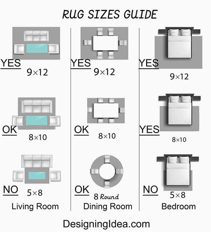 Dining Room Table area Rug Size How to Pick Rug Sizes (design Guide) â Designing Idea Dining …