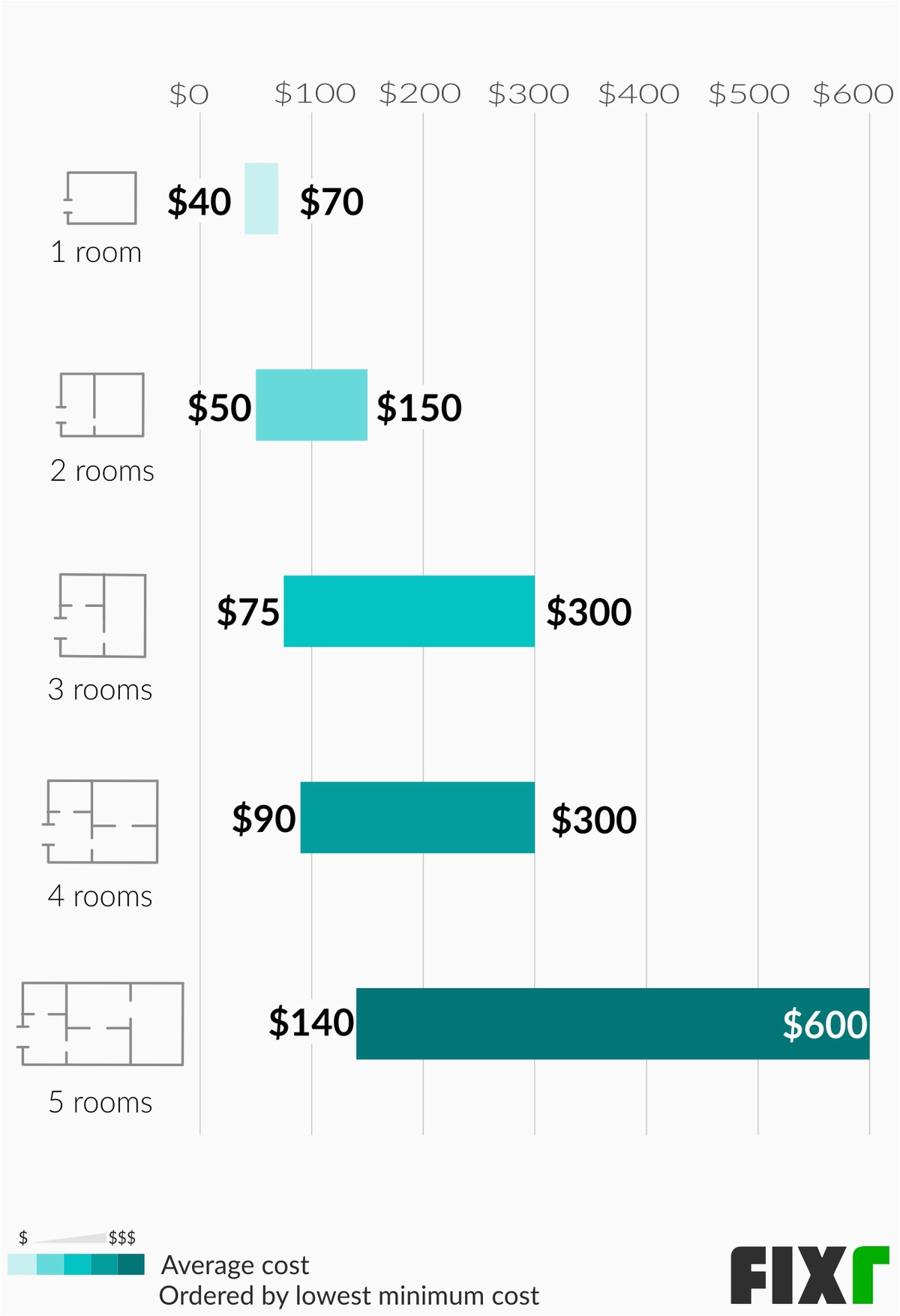 Average Cost to Clean area Rug 2022 Cost to Clean Carpet Carpet Cleaning Prices