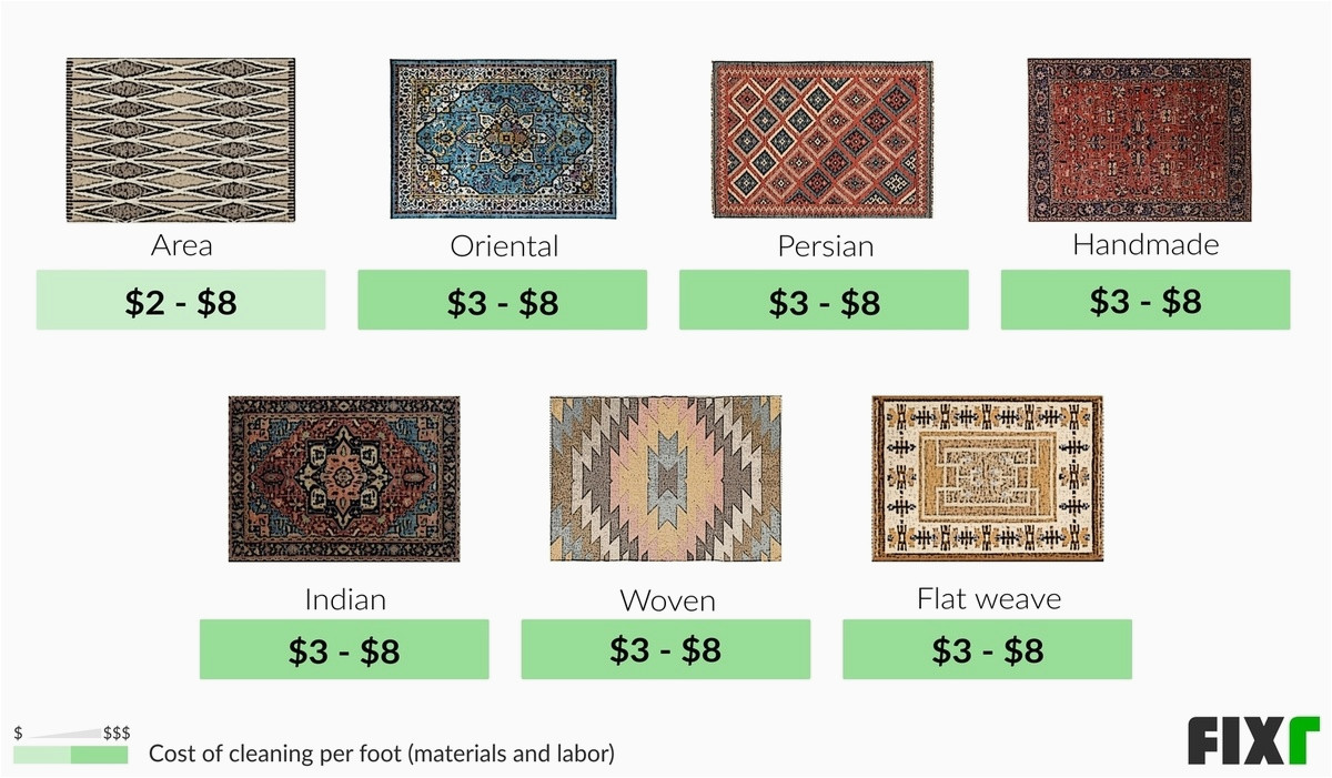 Cost to Have area Rug Cleaned 2022 Rug Cleaning Cost Rug Cleaning Prices