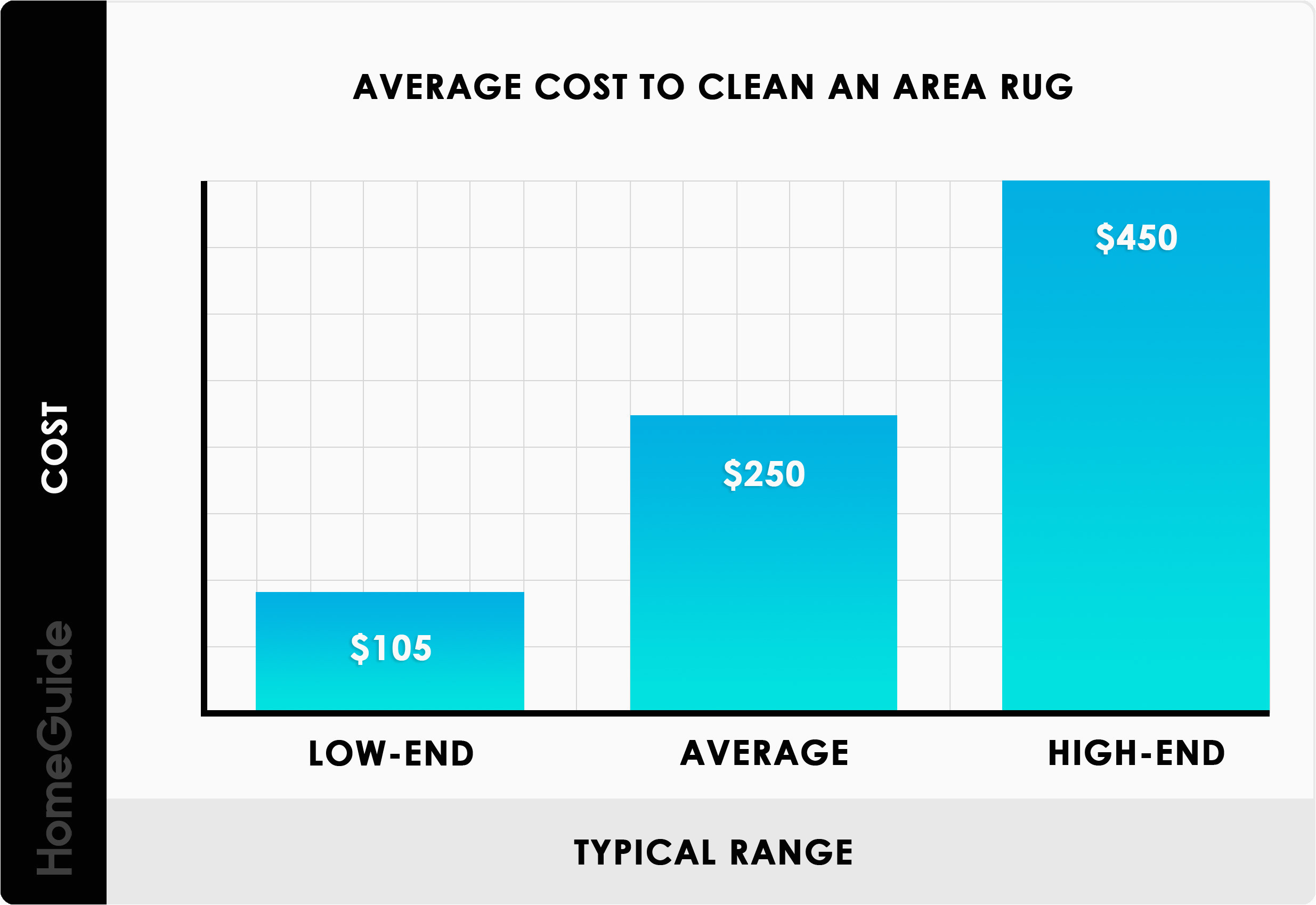 Cost to Have area Rug Cleaned 2022 Rug Cleaning Costs Professional area Rug Cleaning Prices