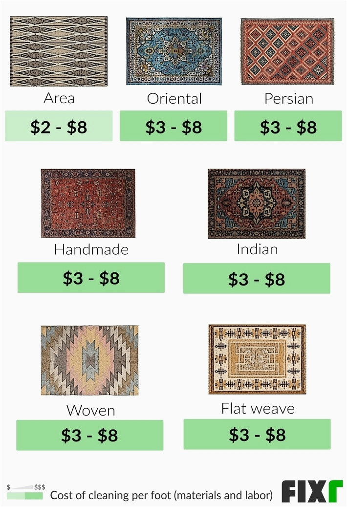 Wool area Rug Cleaning Cost 2022 Rug Cleaning Cost Rug Cleaning Prices
