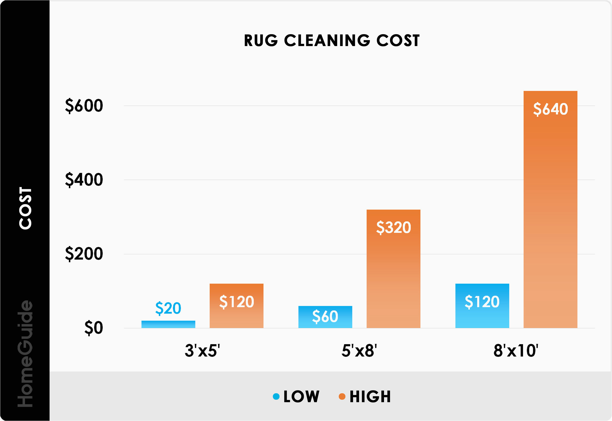 Wool area Rug Cleaning Cost 2022 Rug Cleaning Costs Professional area Rug Cleaning Prices
