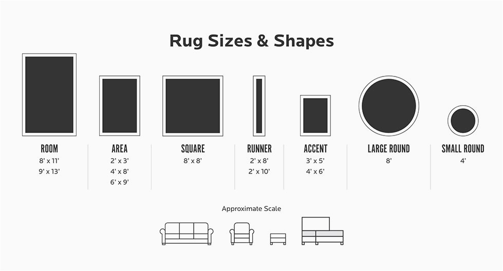 Standard area Rug Size for Living Room How to Choose the Right Rug Size