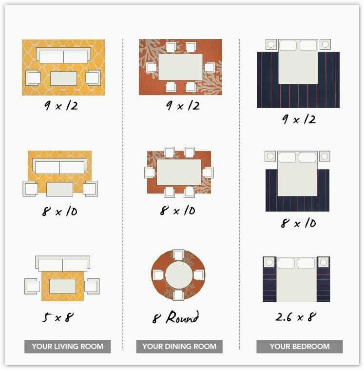 Standard area Rug Size for Living Room Pin On Rugs 101