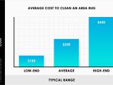 Average Cost to Clean area Rug 2022 Rug Cleaning Costs Professional area Rug Cleaning Prices