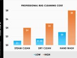 Cost to Have area Rug Cleaned 2022 Rug Cleaning Costs Professional area Rug Cleaning Prices