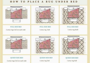 King Size Bed area Rug How to Place A Rug Under A Bed: area Rug Placement